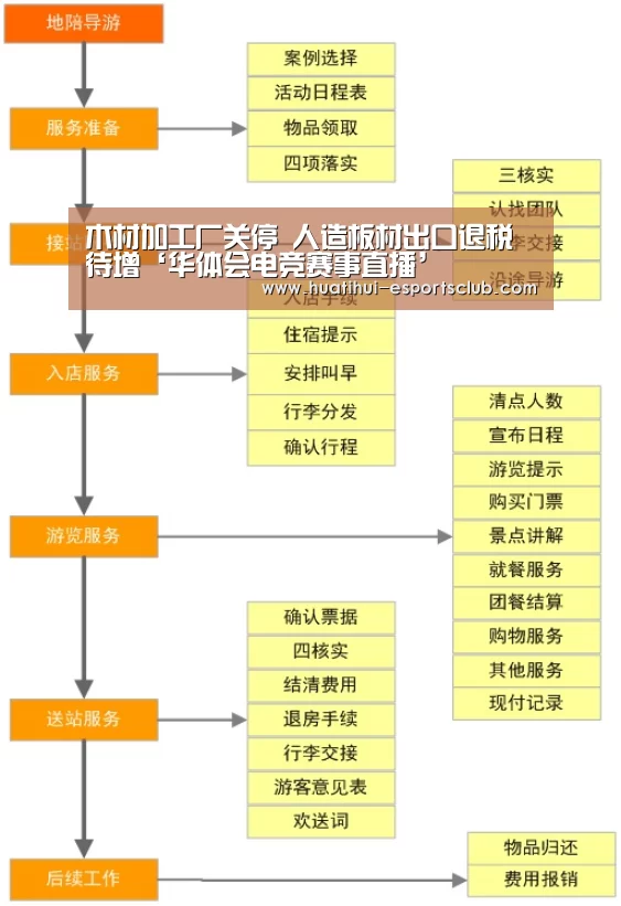 木材加工厂关停 人造板材出口退税待增‘华体会电竞赛事直播’(图2) 华体会电竞娱乐平台