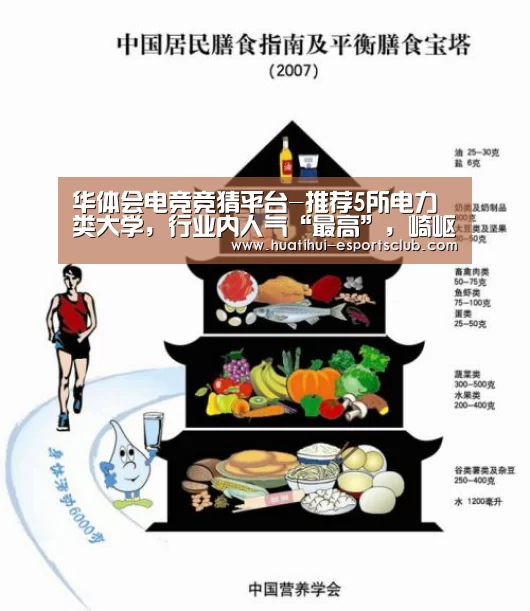 华体会电竞竞猜平台-推荐5所电力类大学,行业内人气“最高”,崎岖分数都有时机(图4) 华体会电竞赛事直播